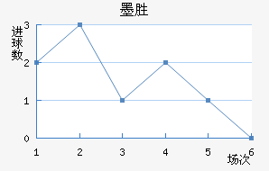 īʤ