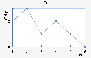 λ