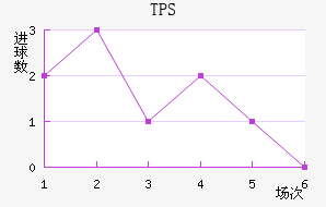 TPS