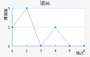 ŵ96