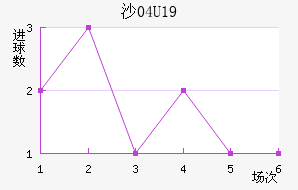 ɳU19