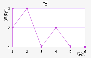 մ