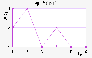 ׶˹(U21)