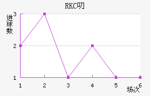 RKC߶˽