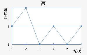 ޽