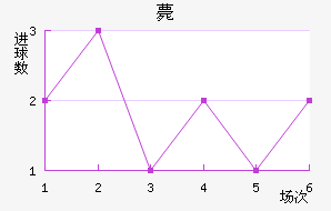 ޽