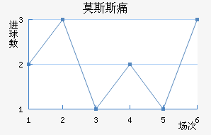 Ī˹˹ʹ