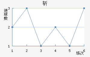 ն