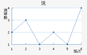 ˵