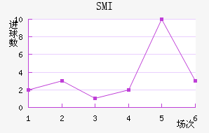 SMI˹