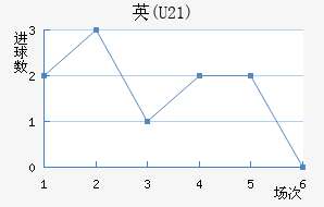Ӣ(U21)
