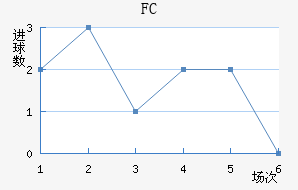 FC