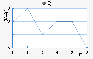 NKղ