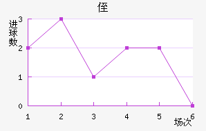 ֶ