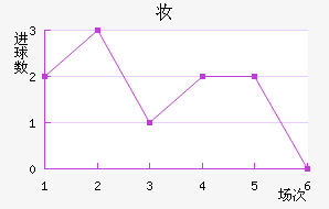 ױǽ