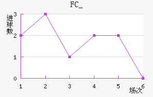 FC_