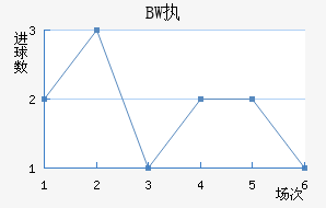 BWִĽ