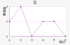 ʯ½