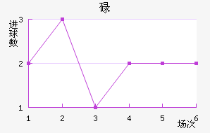 µ½