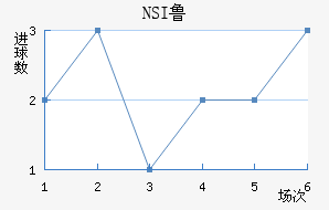 NSI³ά˽
