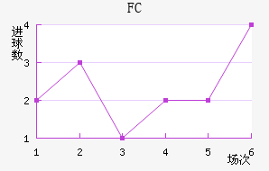 FC߽