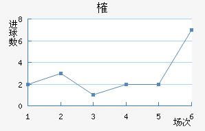 ȶ