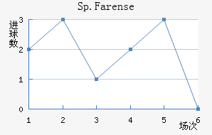 Sp.Farense