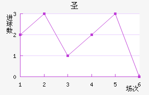 ʥ׽