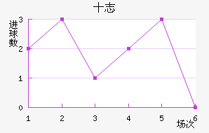 ʮ־
