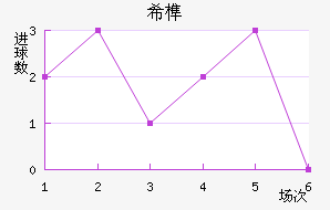ϣ龺