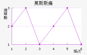 Ī˹˹ʹ