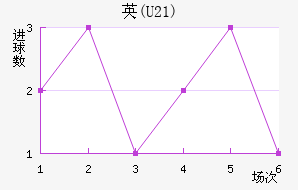Ӣ(U21)