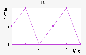 FCǽ