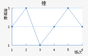 ׶FC