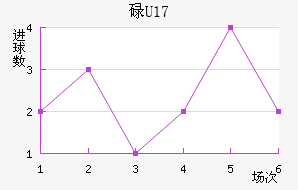 µU17