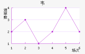 Τ