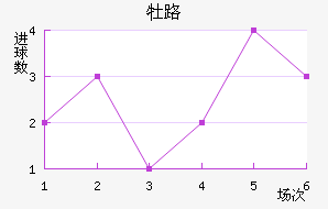 ĵ·