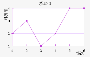 ˮ(U23)