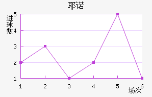 Үŵ½