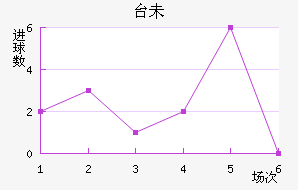 ̨δ