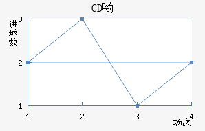 CDӴ