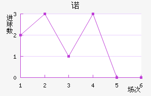 ŵ