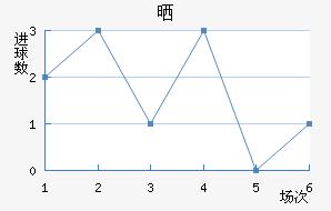 ɹ