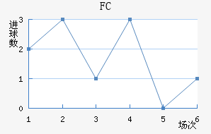 FC