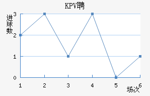 KPVƸ