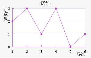 ŵά