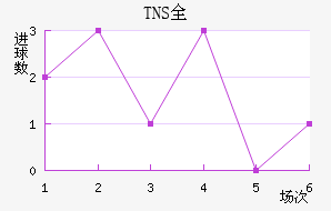 TNSȫ