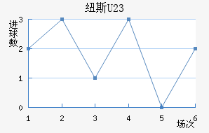 Ŧ˹U23