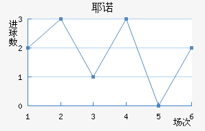 Үŵ½