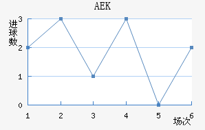 AEK